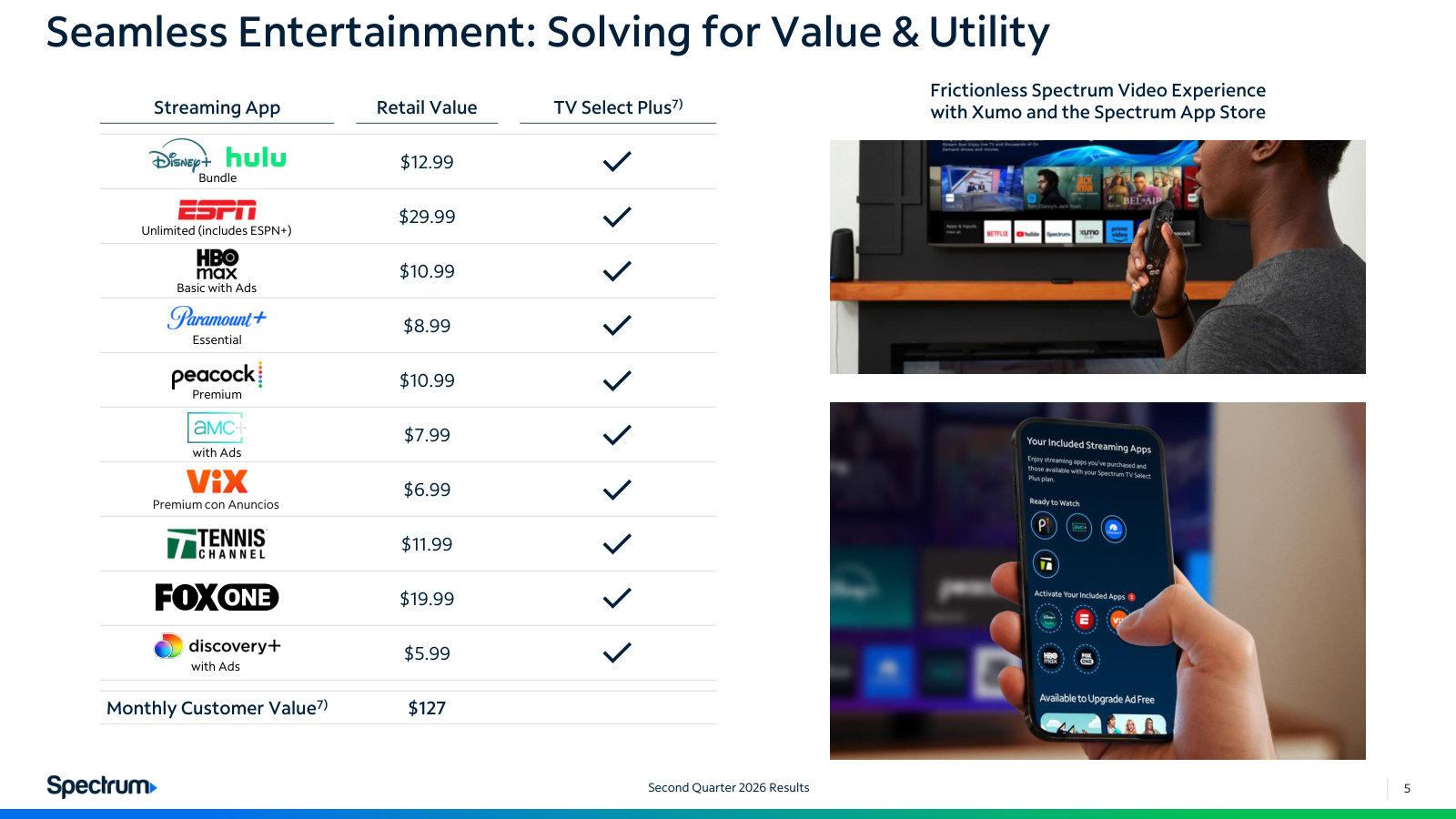 Ten streaming apps bundled into TV Select Plus at $127 of monthly retail value — the mechanics of the video repositioning.