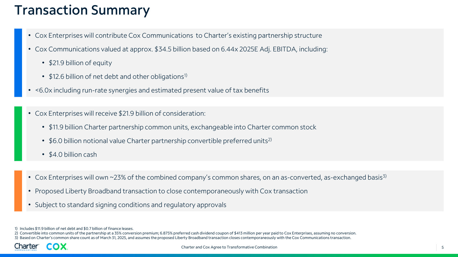 Terms in brief — Cox valued at ~$34.5B, 6.44x 2025E EBITDA, paid in common units, preferred units and $4.0B cash.