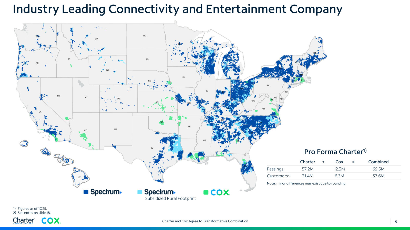 Footprint map of the combined company — 69.5M passings and 37.6M customers, with Cox adding Los Angeles, San Diego and Phoenix.