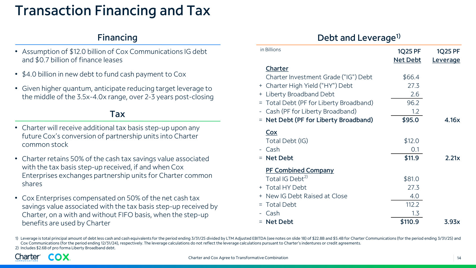 How the deal is financed and taxed, and where leverage lands: $110.9B pro forma net debt at 3.93x.