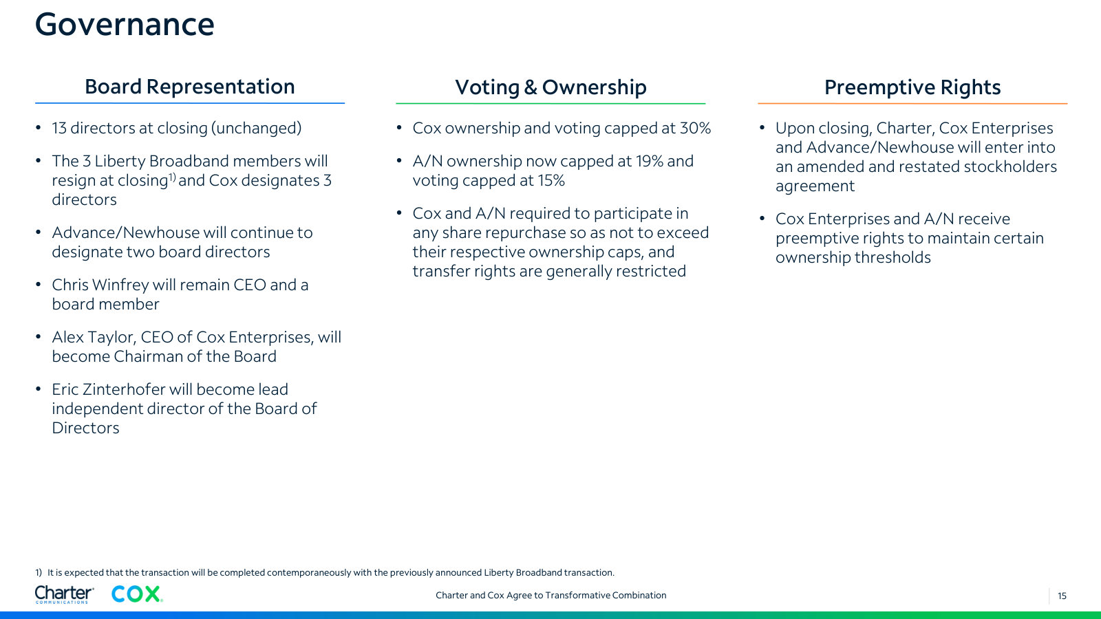 Governance after close — Cox capped at 30% and voting, three Cox directors, Alex Taylor as chairman, Winfrey staying CEO.